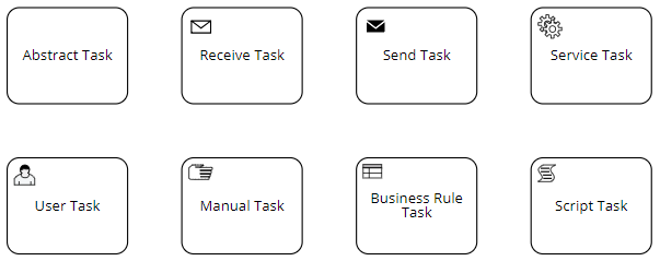bpmn tasks