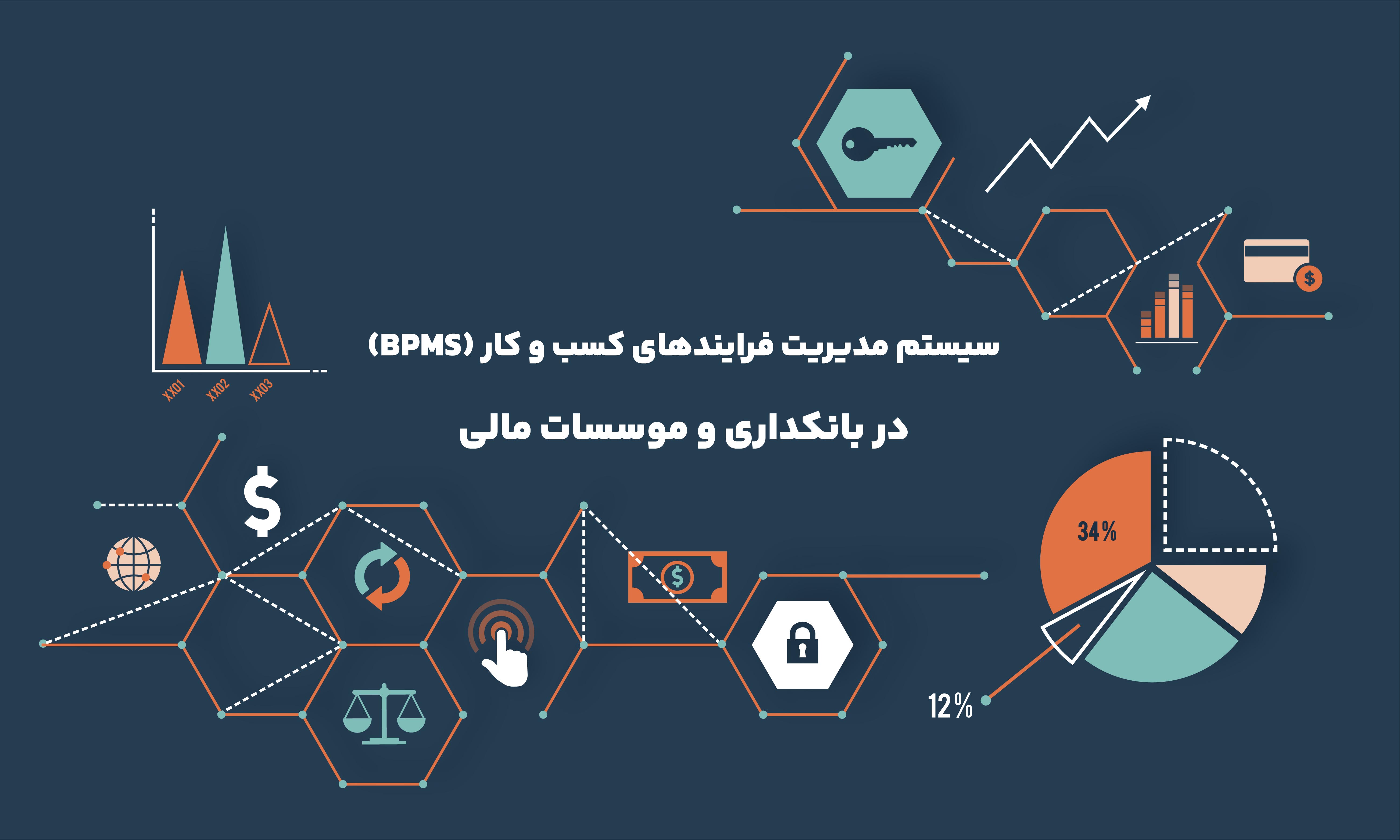 راهکار BPMS پیشرو در صنعت بانکداری و موسسات مالی
