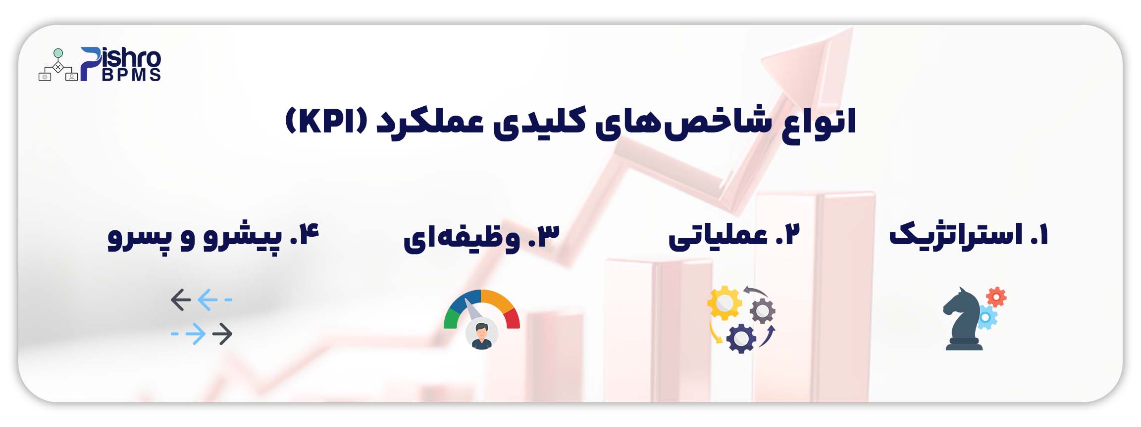 انواع شاخص کلیدی عملکرد