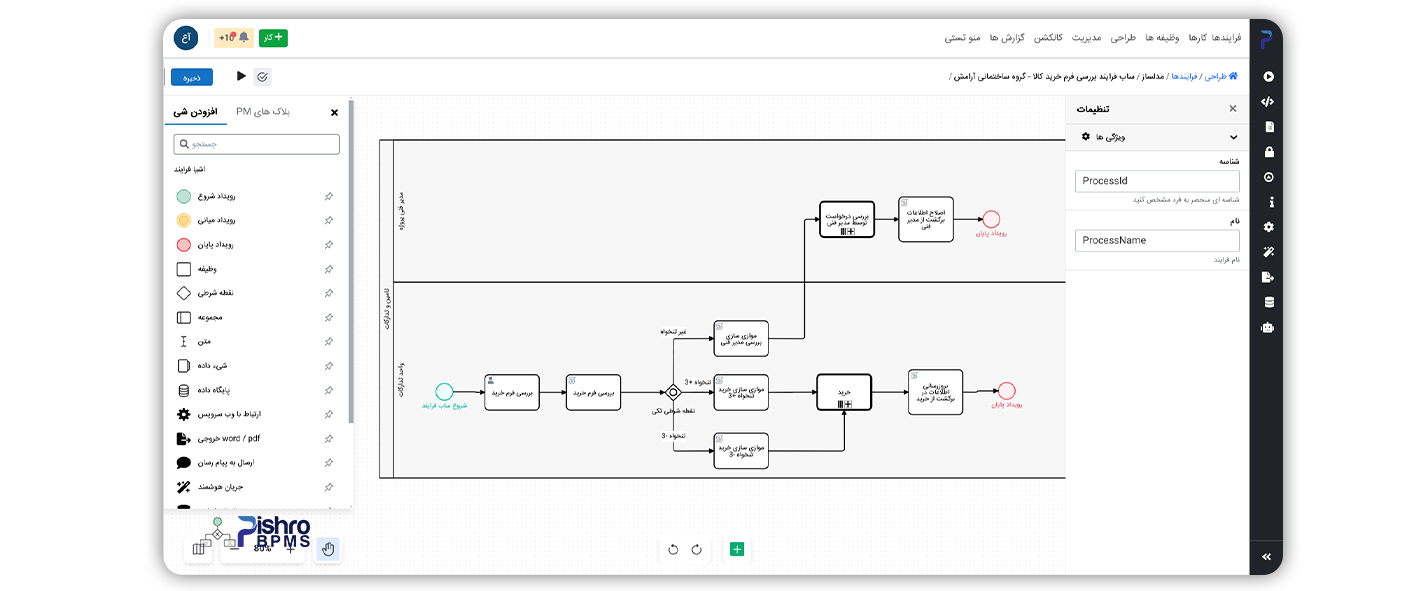محیط طراحی فرایند پیشرو