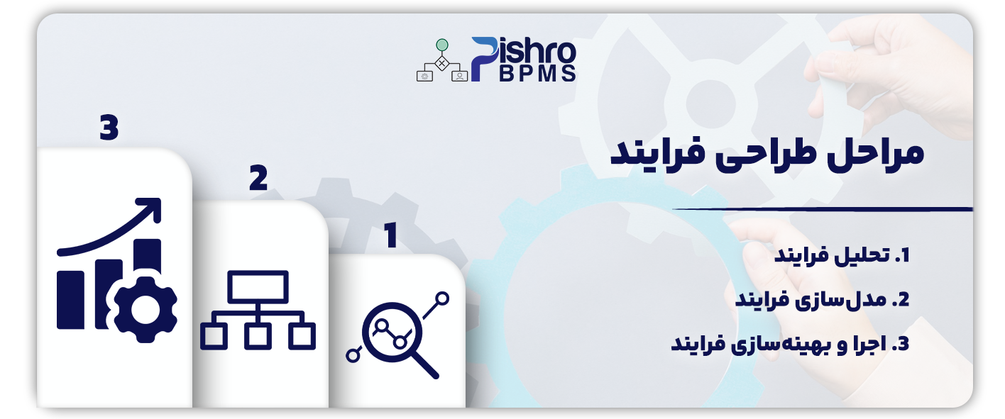 مراحل طراحی فرایند